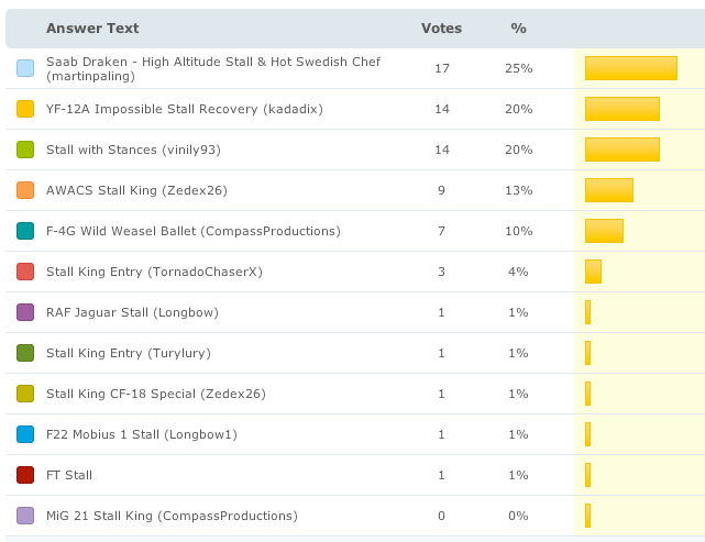 pd votes