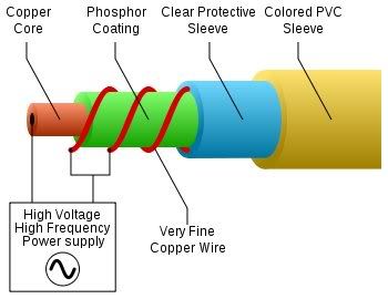 EL Wire