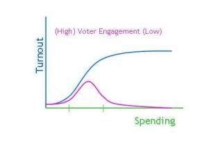 Money Turnout Curve