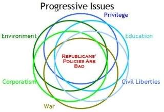 Progressive Issues