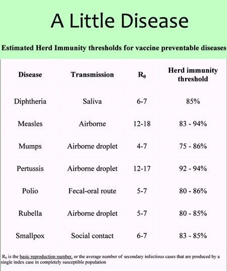 COURTESY TO OREGON IMMUNIZATION PROGRAM
