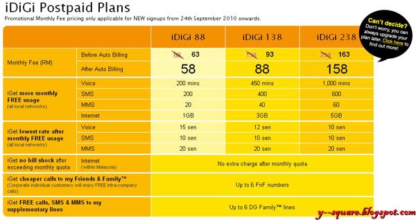 Idigi rate